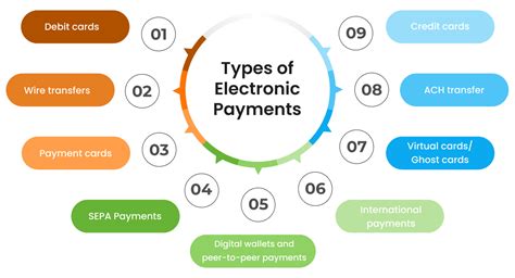 postavsb|Electronic payment system VSB.